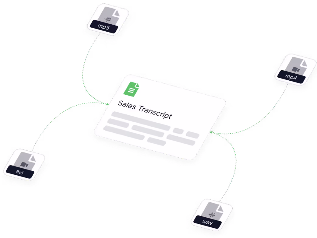 MP3, WAV, MP4 and AVI files converging on a single finished transcript document
